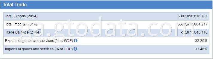 Mexico Trade Statistics